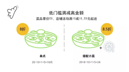 1 1215 外卖天天满25减21，商家们都是怎么挣钱的？