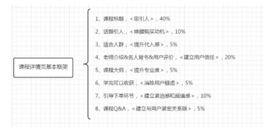 1 314 转化率超85％的详情页文案模板，我怎么早没看到…