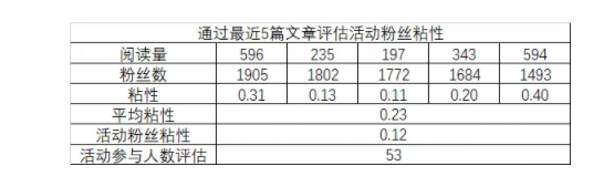 1 223 复盘：策划一次线上活动，居然有这么多细节！