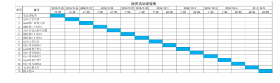 1 411 复盘：策划一次线上活动，居然有这么多细节！