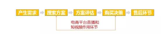 2 3 网红营销，如何影响用户行为的心理要素？