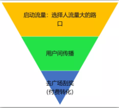 7f339223e06055454f9d3cb4bd2f334 裂变底层逻辑，如何让你的裂变持久有效？