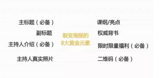 1 18 从增长黑客到流量池：微信生态下的裂变玩法全拆解