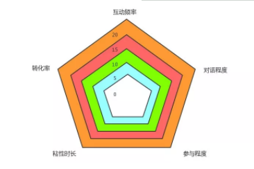 1 2135 新媒体12类用户，竟然在《如懿传》中都能找到原型！