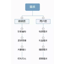 1 3115 新媒体12类用户，竟然在《如懿传》中都能找到原型！