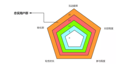 1 5100 新媒体12类用户，竟然在《如懿传》中都能找到原型！