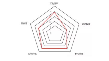 1 870 新媒体12类用户，竟然在《如懿传》中都能找到原型！