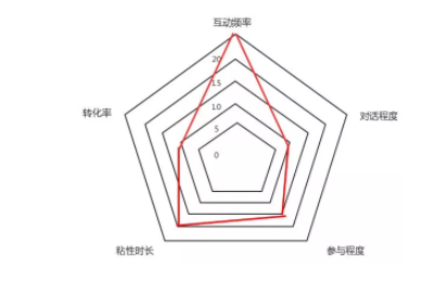 1 1051 新媒体12类用户，竟然在《如懿传》中都能找到原型！