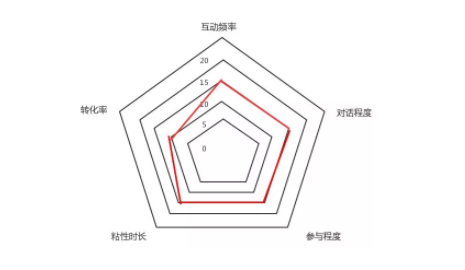 1 1428 新媒体12类用户，竟然在《如懿传》中都能找到原型！