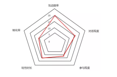 1 1623 新媒体12类用户，竟然在《如懿传》中都能找到原型！