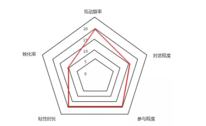 1 1818 新媒体12类用户，竟然在《如懿传》中都能找到原型！