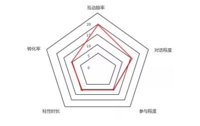 1 2012 新媒体12类用户，竟然在《如懿传》中都能找到原型！