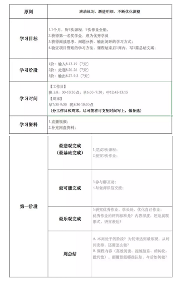 1 4112 如何运用项目管理思维，自律完成知识付费学习？