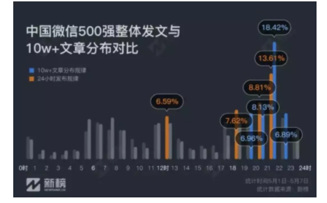 2 104 拆解AARRR模型之：全互金行业都在用的6大留存法