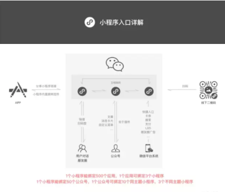 1 1177 小程序的用户从哪里来