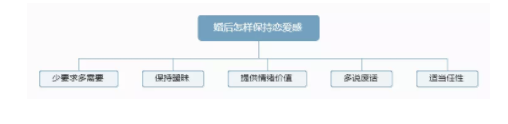 1 584 深度 | “金字塔原理”里藏着新媒体文案的黄金逻辑