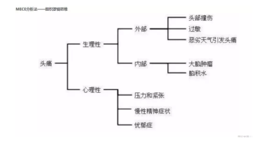 1 1329 深度 | “金字塔原理”里藏着新媒体文案的黄金逻辑