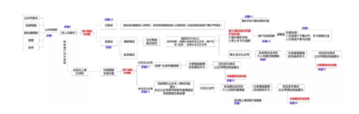 1 480 微信裂变规律大起底：这3个裂变套路，缓解无法刷屏的尴尬