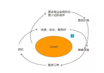 1 762 半年调研上百个滴滴司机，发现他们竟是这样一群人