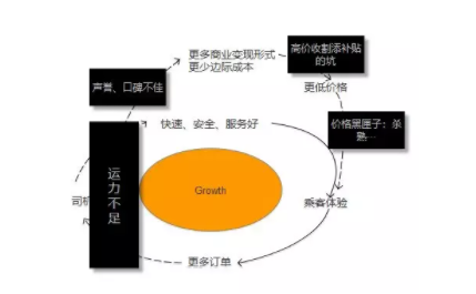 1 850 半年调研上百个滴滴司机，发现他们竟是这样一群人