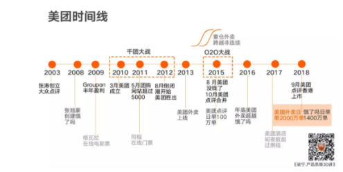 1 389  梁宁万字长文：美团的破局与开局