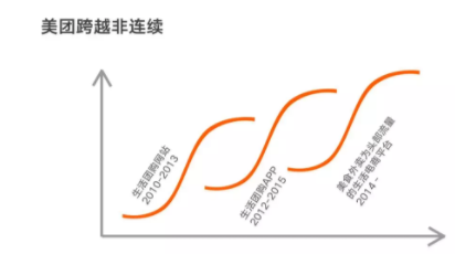 1 487  梁宁万字长文：美团的破局与开局