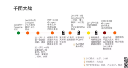 1 670  梁宁万字长文：美团的破局与开局