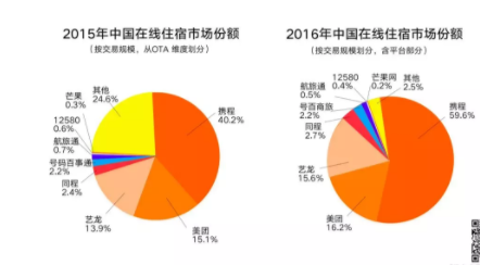 1 1518  梁宁万字长文：美团的破局与开局