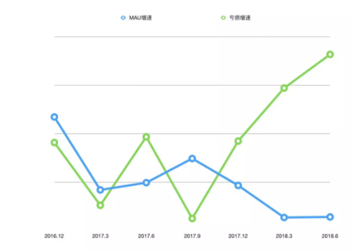 1 298 为什么趣头条是个好生意？