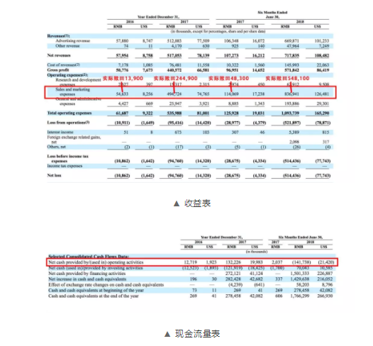 1 383 为什么趣头条是个好生意？