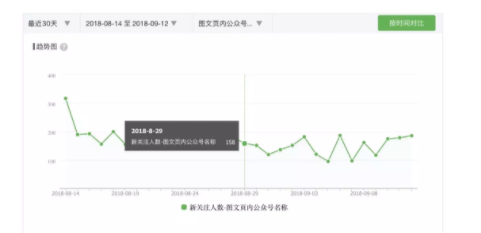 2 54 一个公众号即将要火的10个迹象，你有吗？