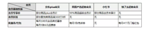 1 275 我发现，网上那些会员的套路都一样