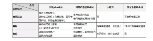 1 364 我发现，网上那些会员的套路都一样