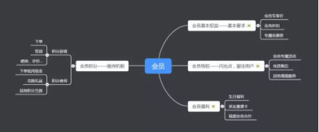 1 460 我发现，网上那些会员的套路都一样