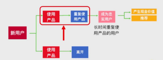 8d37be7bc435774b3d311338c6b37dd 抖音、吃鸡游戏都在用：5个方法教你有效提升留存率