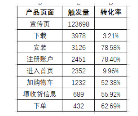 494fbe0265357eaed784b6c5ace2b15 抖音、吃鸡游戏都在用：5个方法教你有效提升留存率