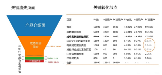 4356b972021cbabe662267168db9068 抖音、吃鸡游戏都在用：5个方法教你有效提升留存率