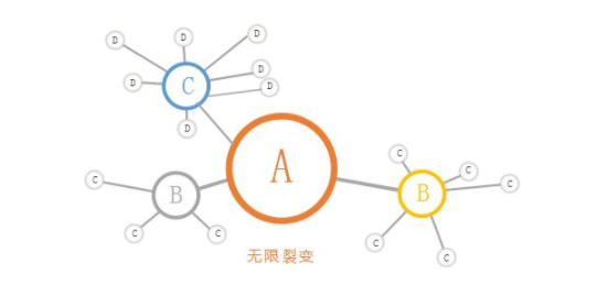 b14f9440a544c1ed64f6a3615b6186e 日涨万粉裂变增长海报制作方法复盘，实操增长攻略