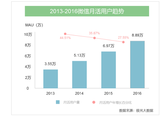 1 266 微信小程序变现，你必须思考的几个问题