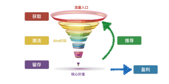 1 552 拥有百万精准粉，转化却不到1%，怎么破？