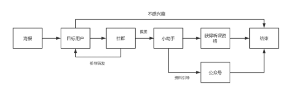 1 355 7天，我们测试了5个裂变模型，最佳的竟然是这个