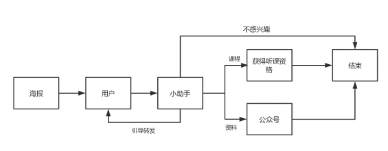 1 452 7天，我们测试了5个裂变模型，最佳的竟然是这个