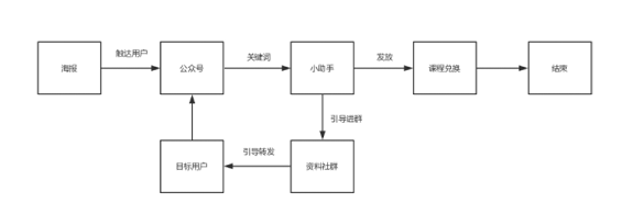 1 645 7天，我们测试了5个裂变模型，最佳的竟然是这个