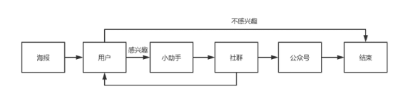 1 829 7天，我们测试了5个裂变模型，最佳的竟然是这个