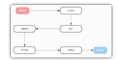 b2fc3d7aba9c625b558c0841b3818d6 如何精准裂变，提升付费转化的？