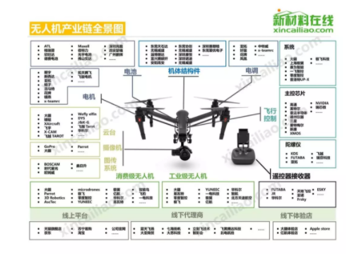 1 348 从零开始做电商，你确定搞懂行情了？