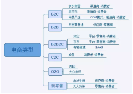 1 445 从零开始做电商，你确定搞懂行情了？