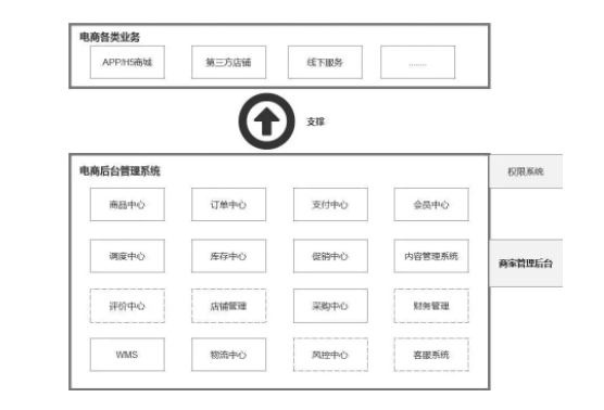 1 544 从零开始做电商，你确定搞懂行情了？