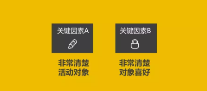 1 639  活动上线，如何激发更多用户参与？我总结了一个公式