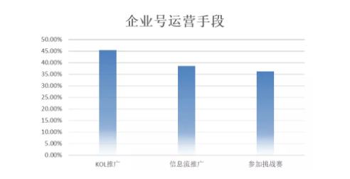 dc2400fad5fe04b05d6e736022b145e 抖音企业号如何做100万赞爆款？我们在5459条作品里找到了规律